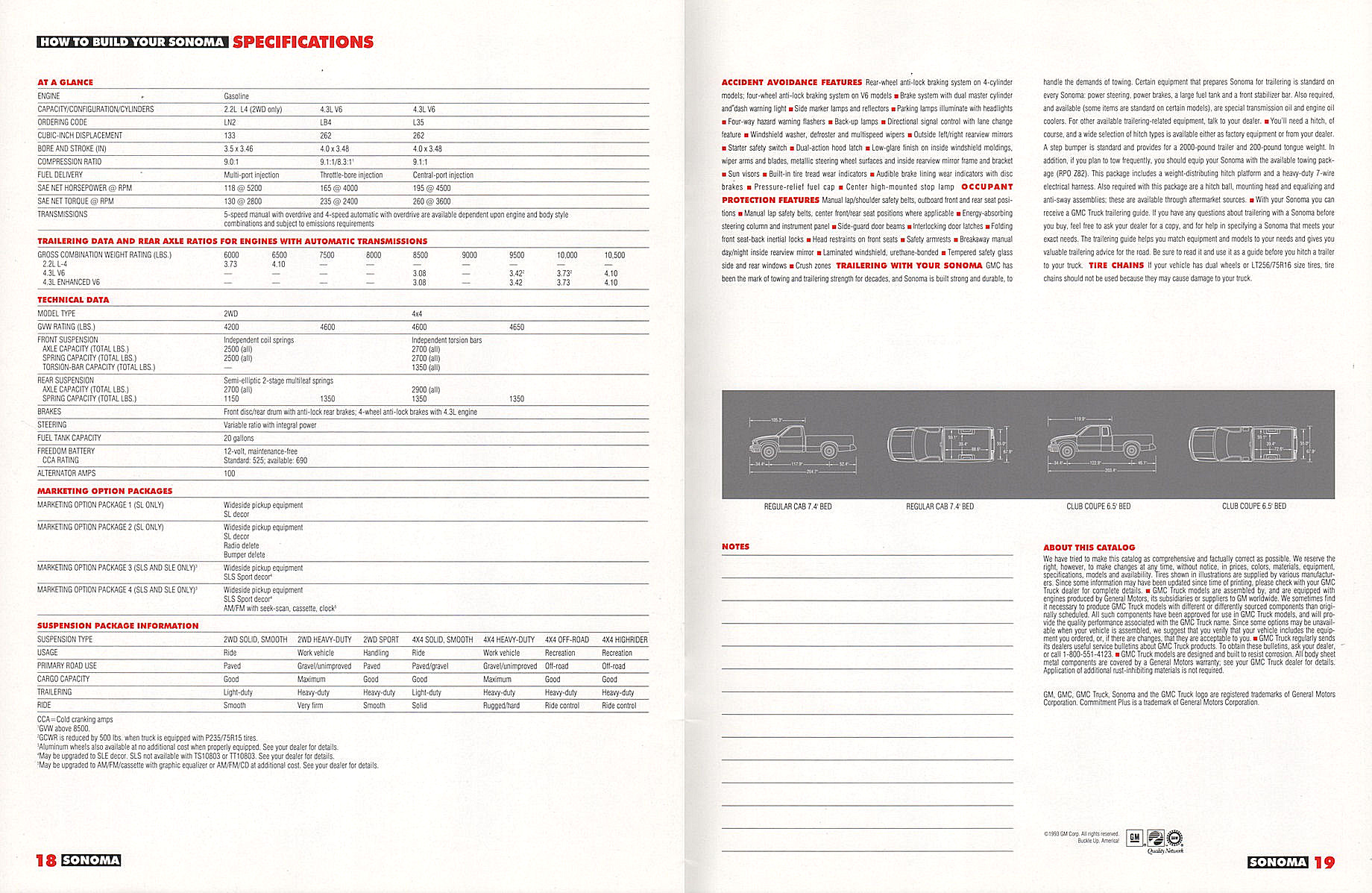 1994_GMC_Sonoma_Pickup-18-19