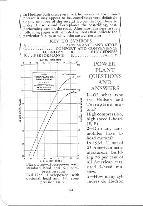 1936 Hudsons HWW-032
