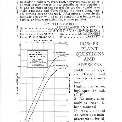 1936 Hudsons HWW-032