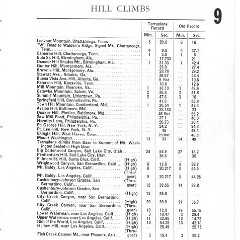 1936 Hudsons HWW-141