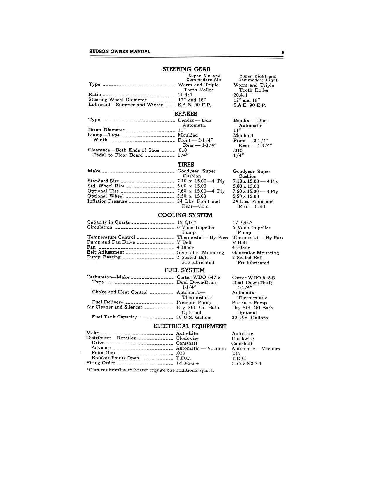 1949_Hudson_Owners_Manual-11