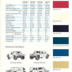 1994_Hummer_H1-14