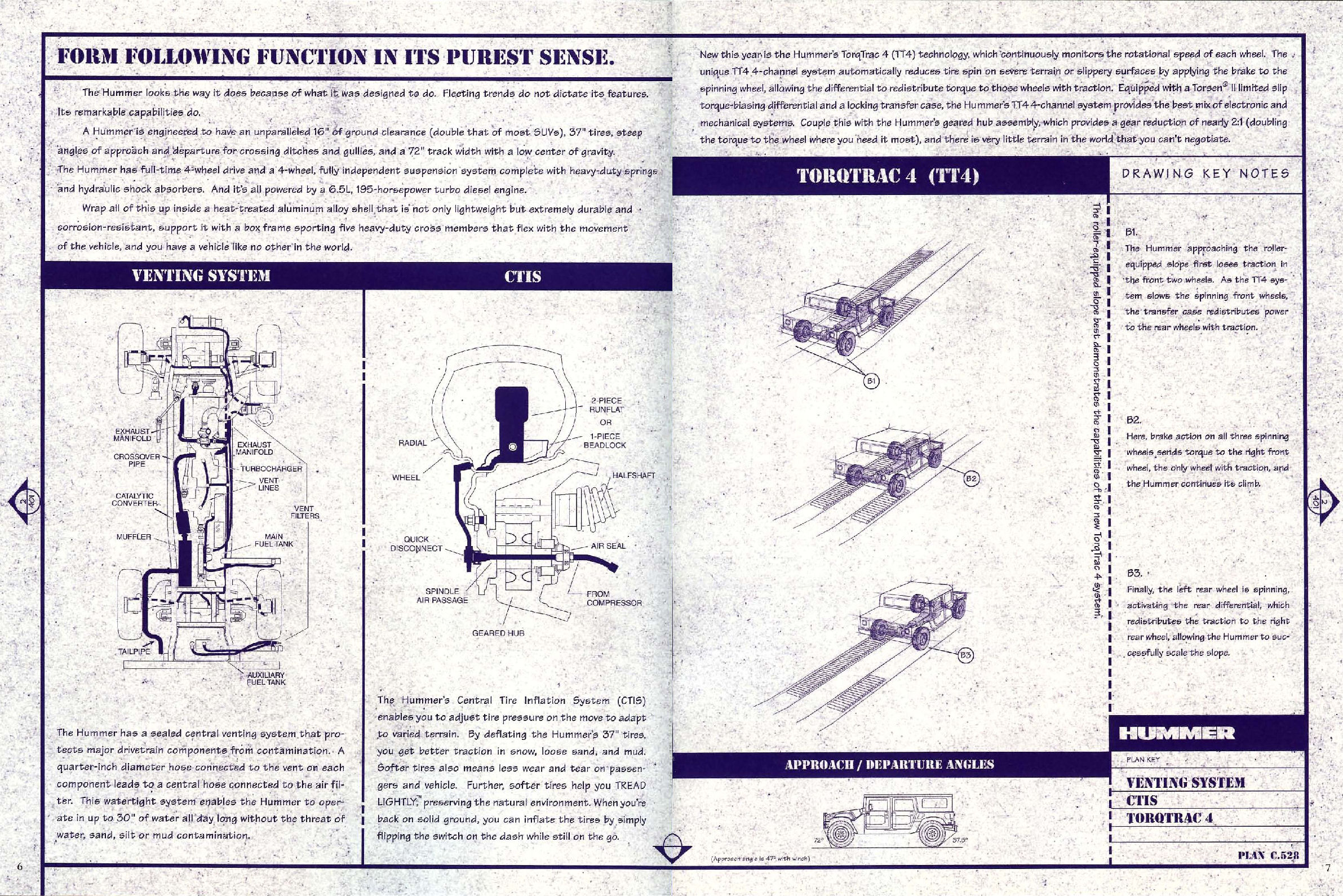 1999-Hummer_H1-06-07