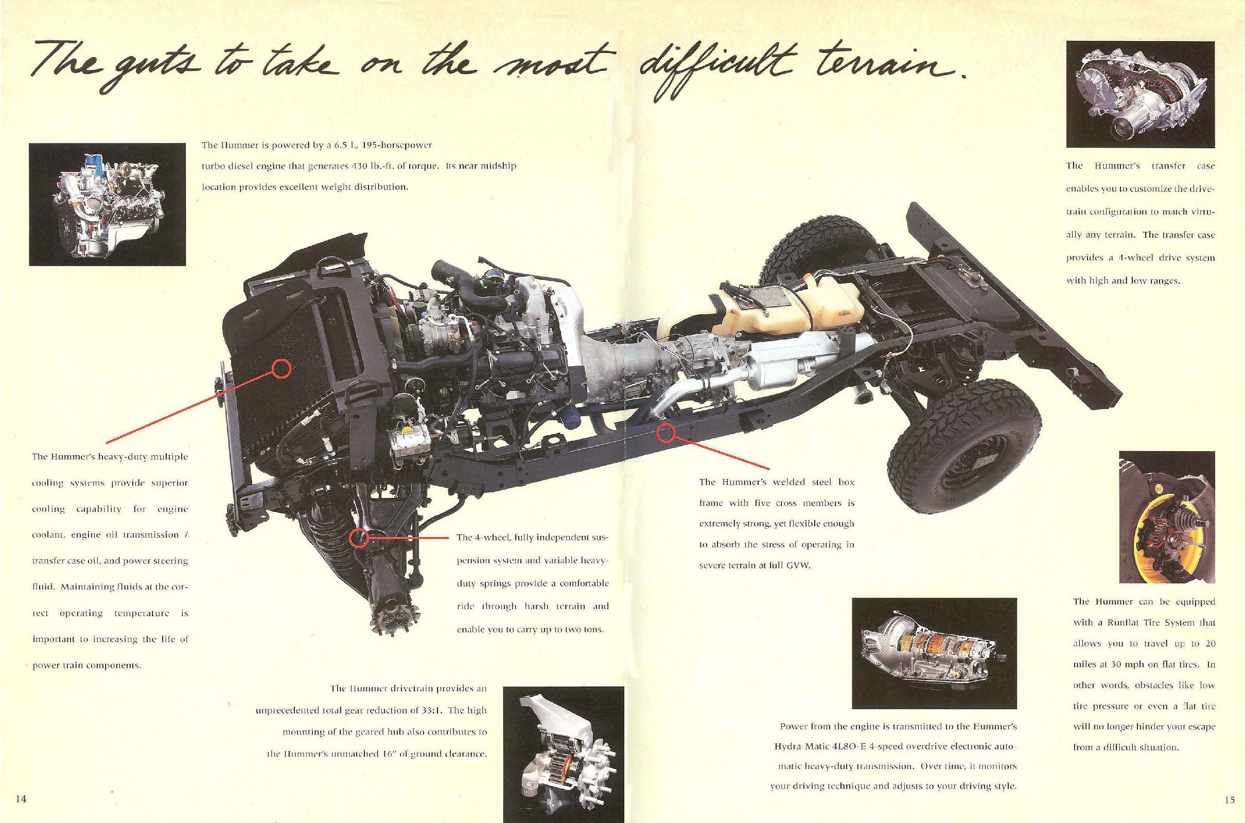 1999-Hummer_H1-14-15