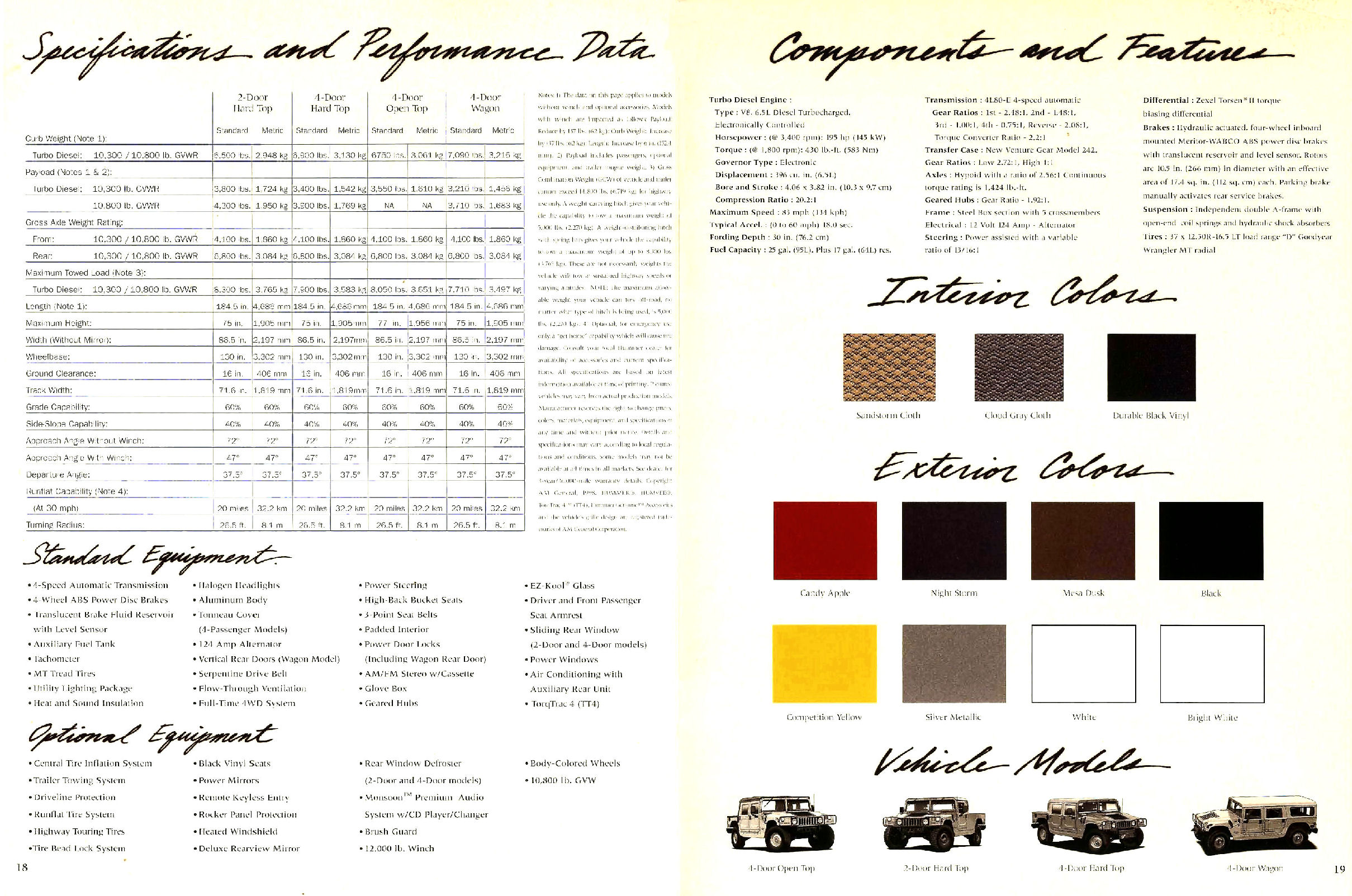 1999-Hummer_H1-18-19