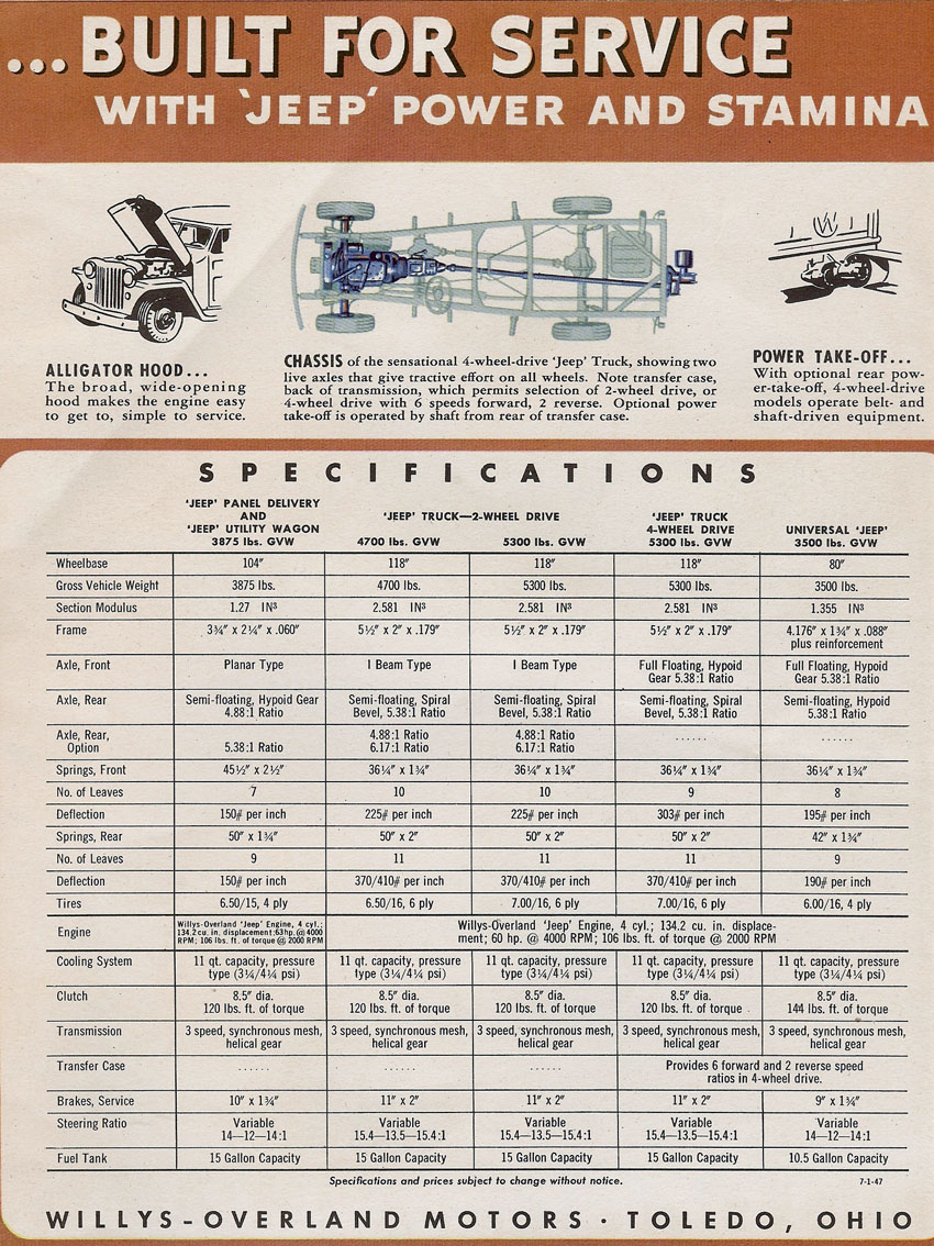 1947_Jeep_Foldout-03