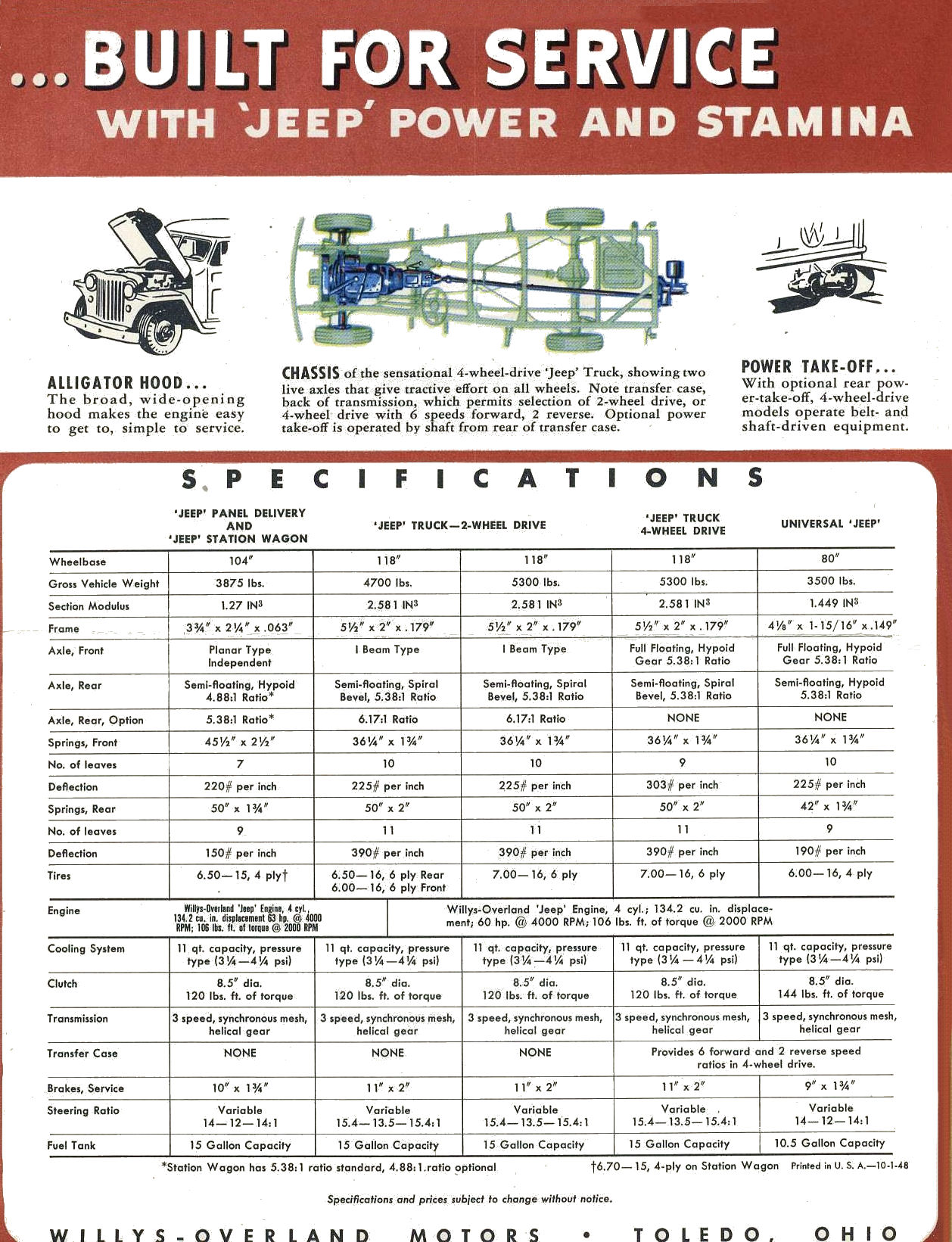 1948_Willys_Jeep-08
