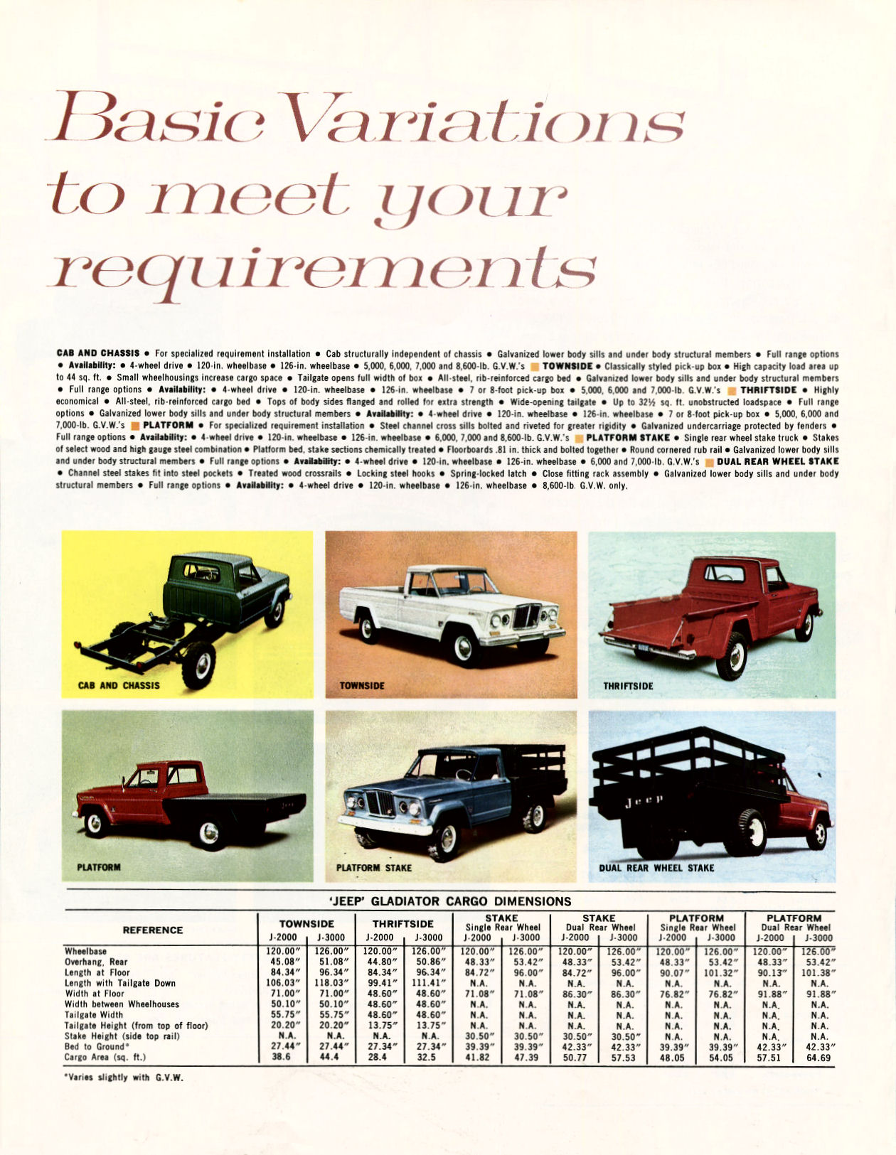 1965_Jeep_Full_Line_R2-06