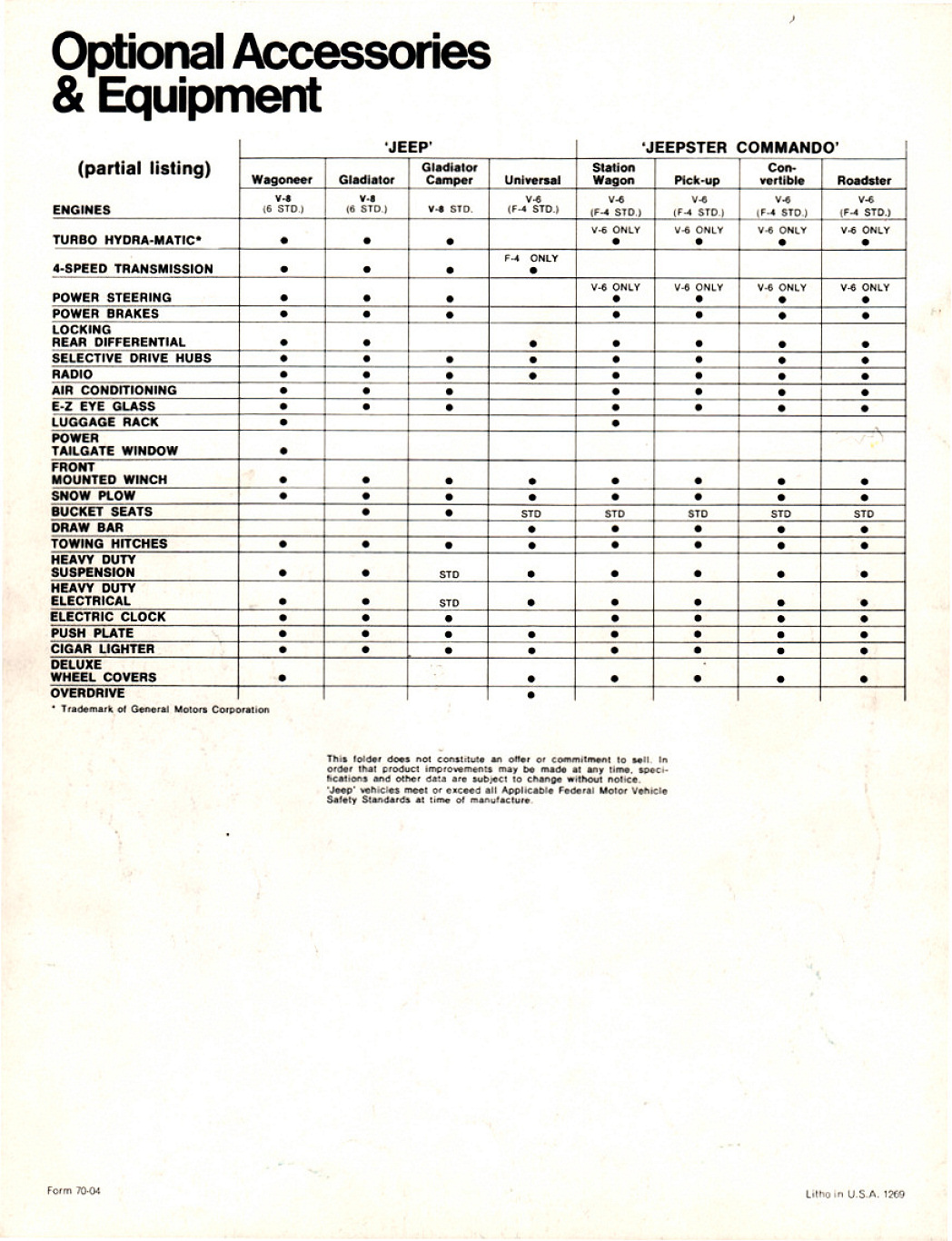 1970_Jeep_Full_Line-12