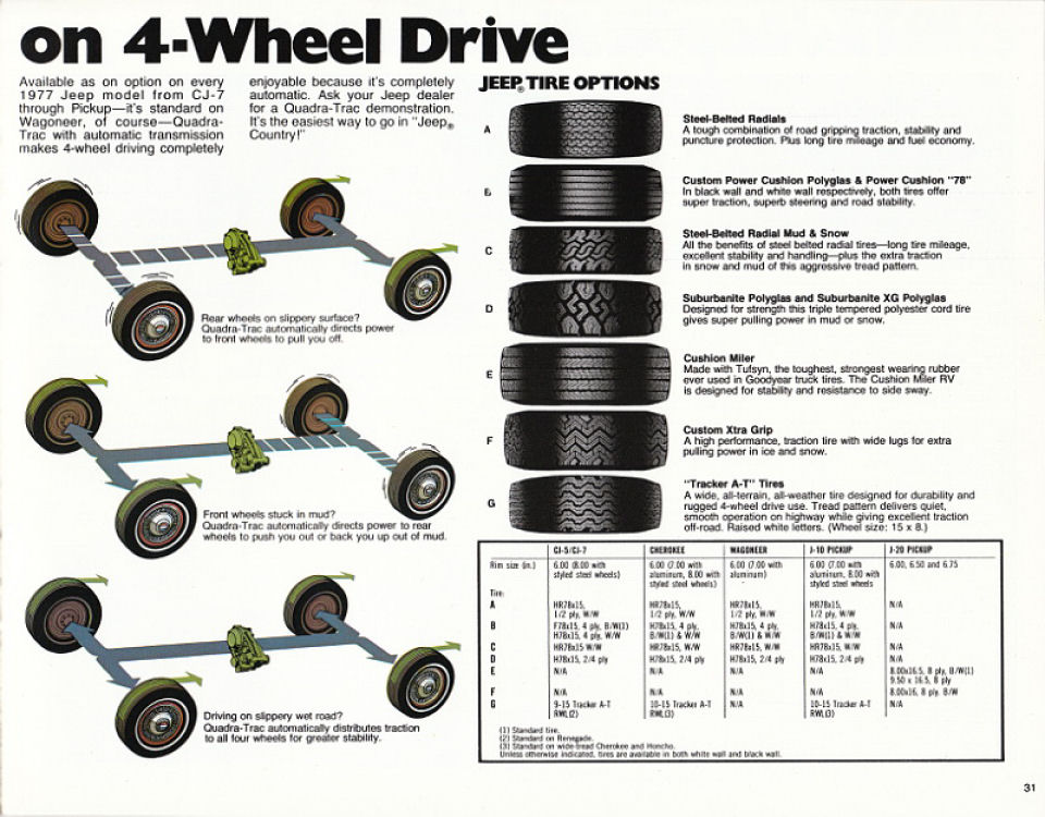 1977_Jeep_Full_Line-31