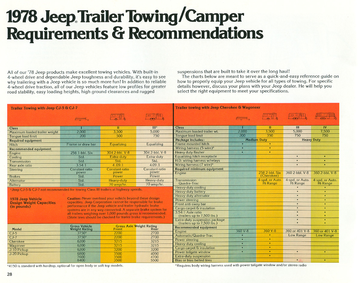 1978_Jeep_Pg_28