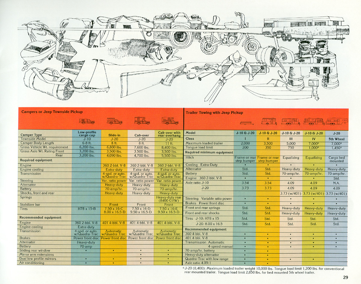 1978_Jeep_Pg_29