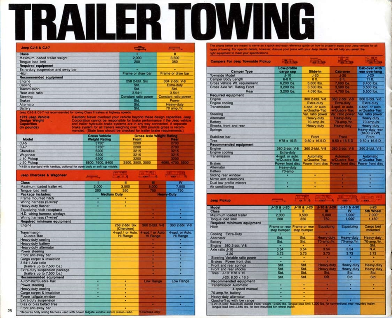 1979_Jeep_Full_Line-28