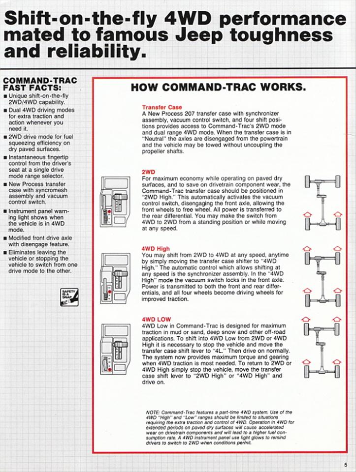 1984_Jeep-Eagle_Technovation-05