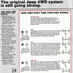 1984_Jeep-Eagle_Technovation-09