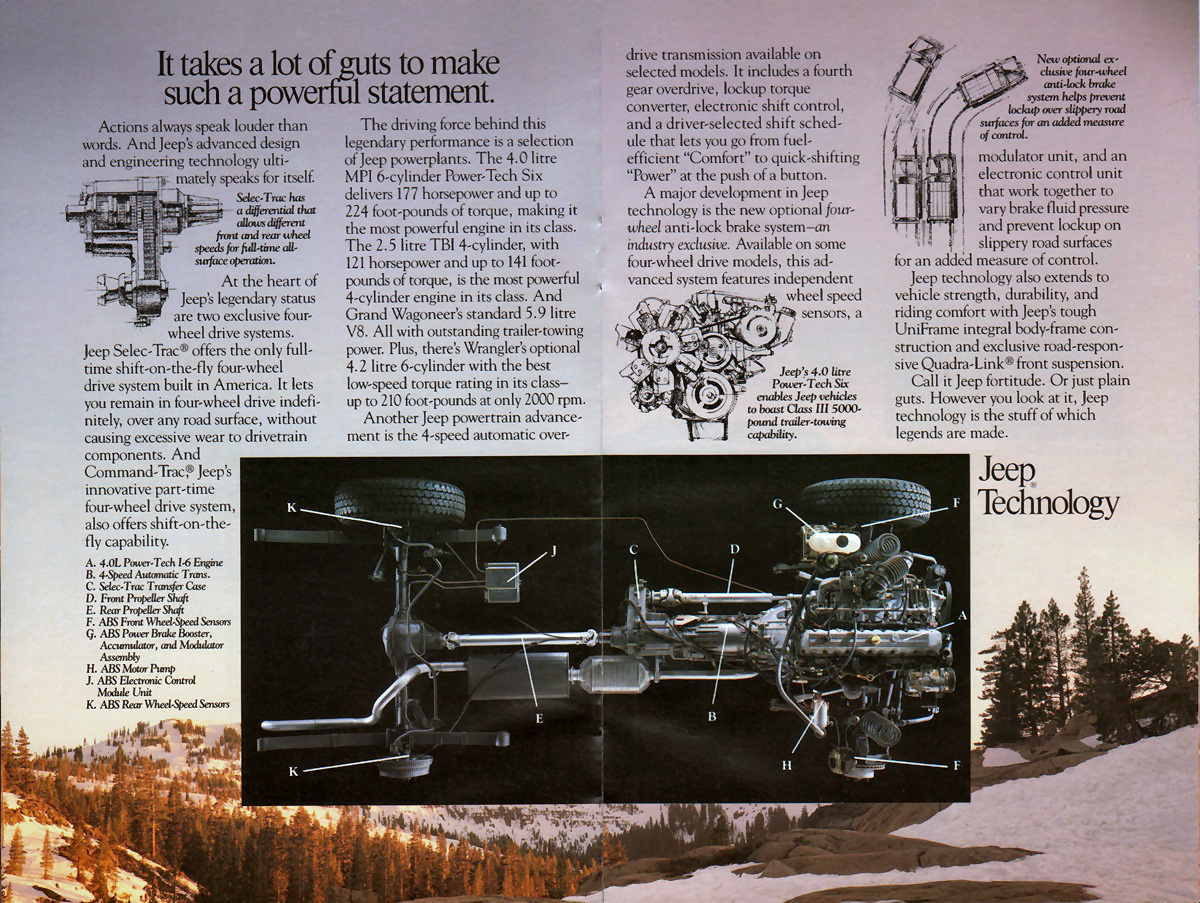 1989_Jeep_Full_Line-06-07