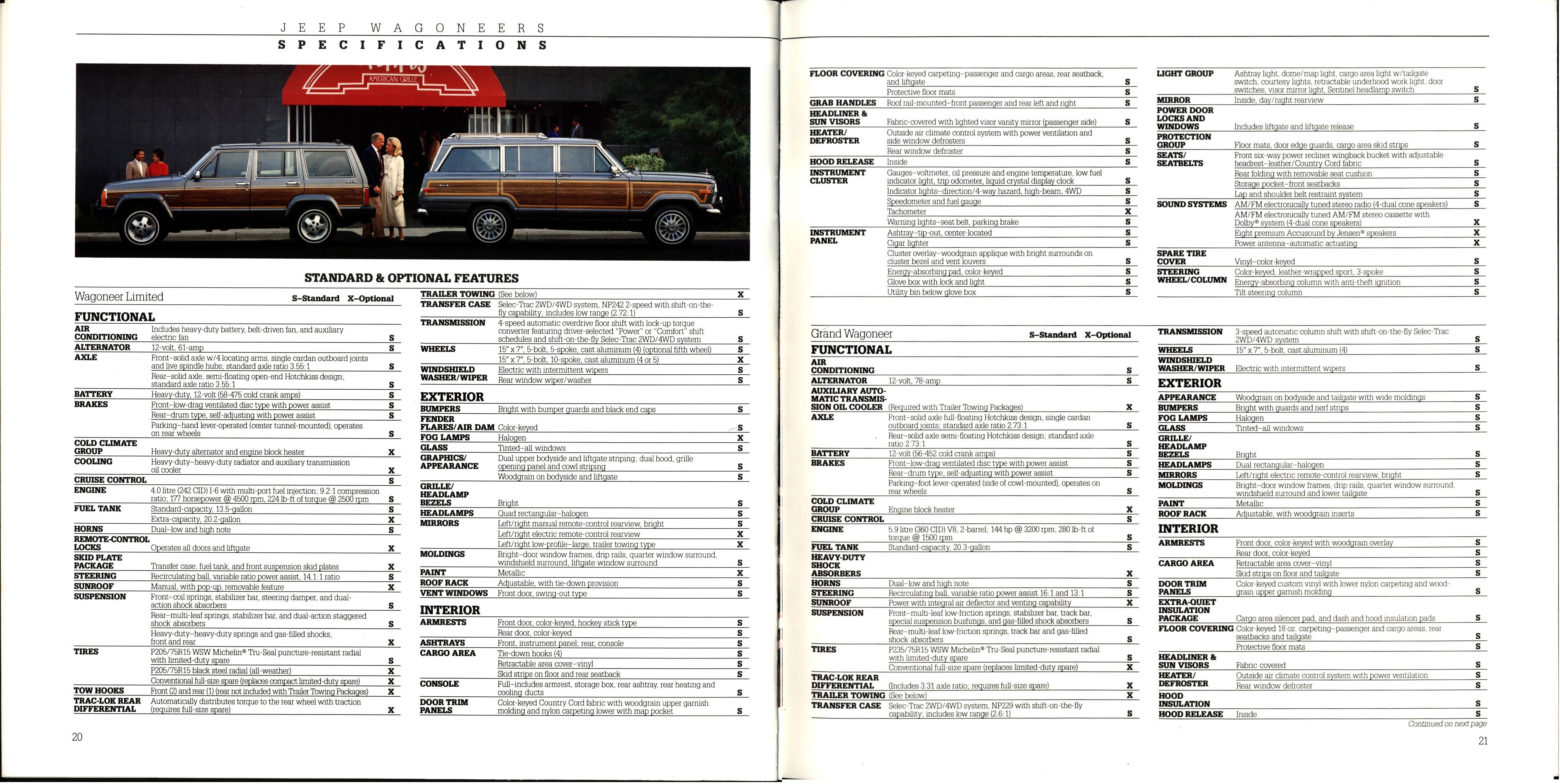 1988 Jeep Wagoneers Brochure 20-21