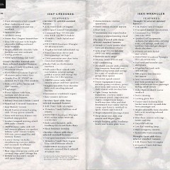 2000_Jeep_Full_Line-28-29