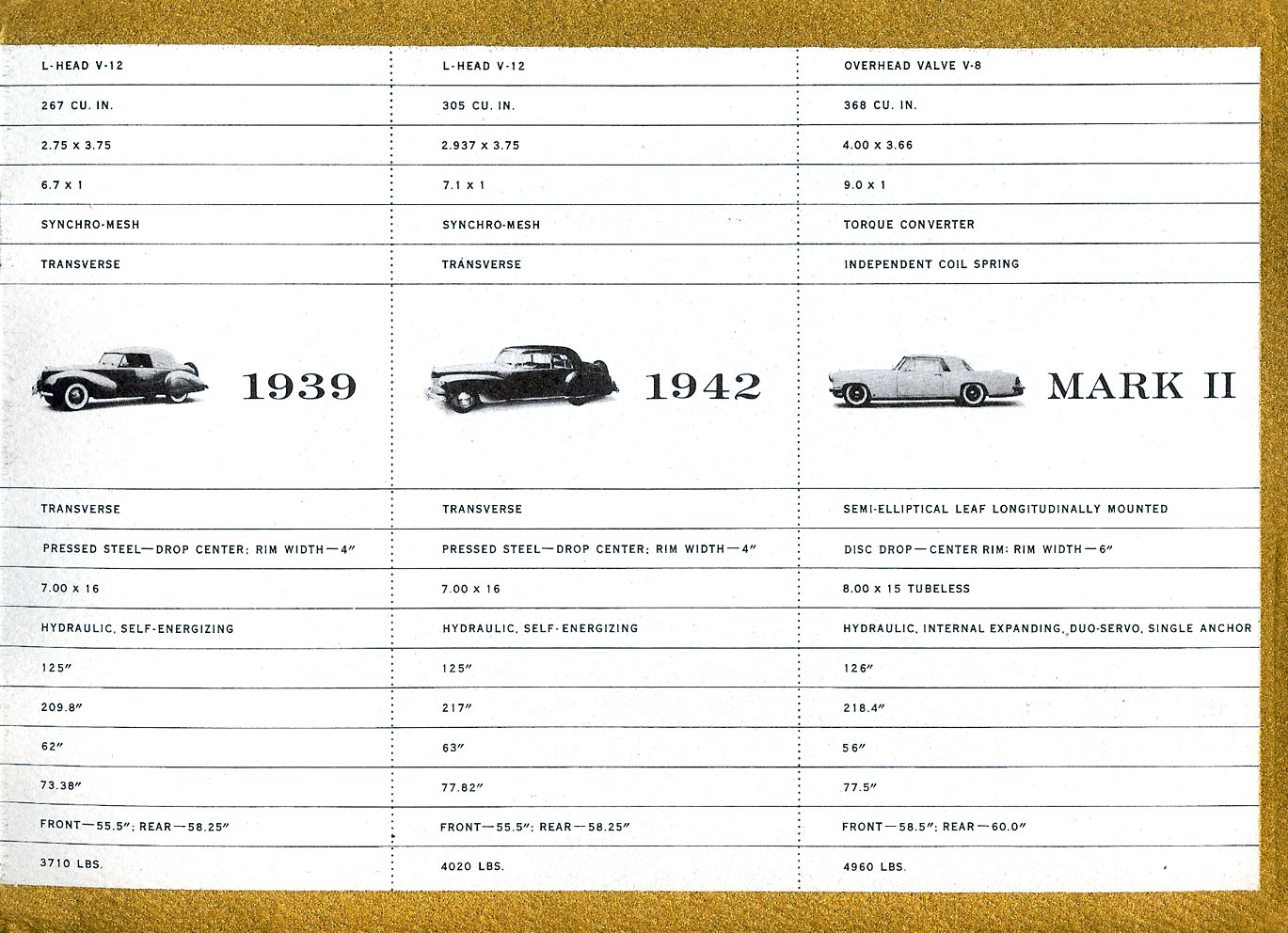 1956_Lincoln_-_The_Continentals-23