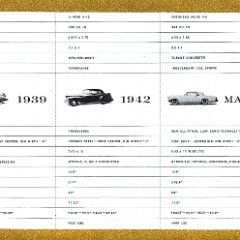 1956_Lincoln_-_The_Continentals-23