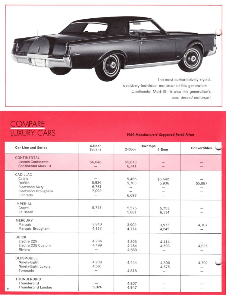 1969_Lincoln_Continental_Comparison-14