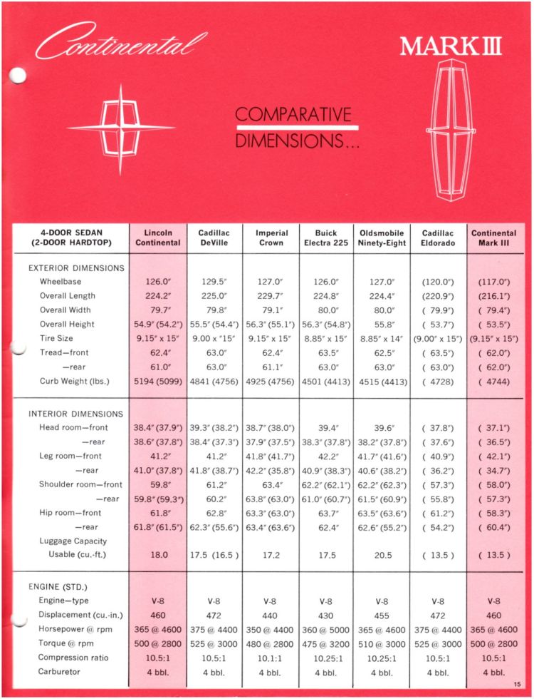 1969_Lincoln_Continental_Comparison-15