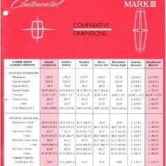 1969_Lincoln_Continental_Comparison-15