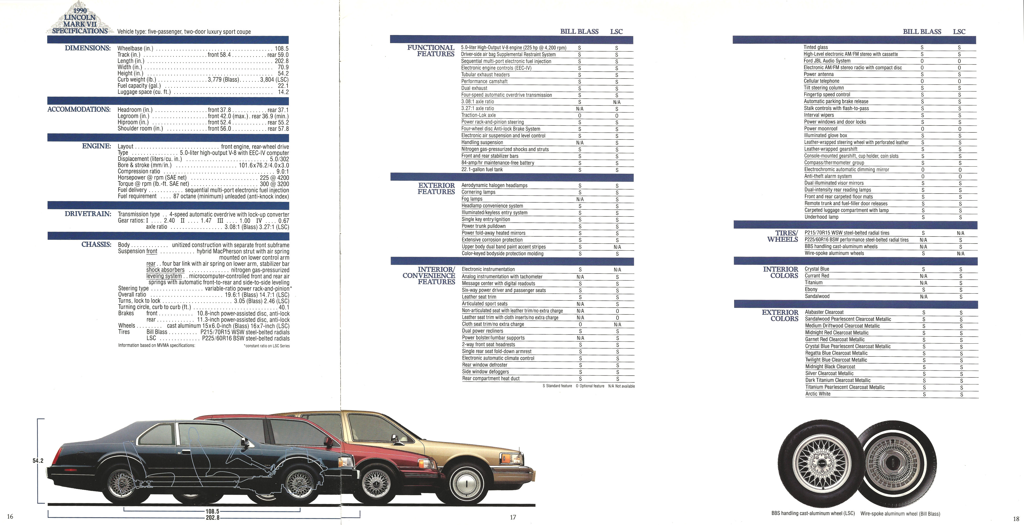 1990_Lincoln_Mark_VII-16-17-18