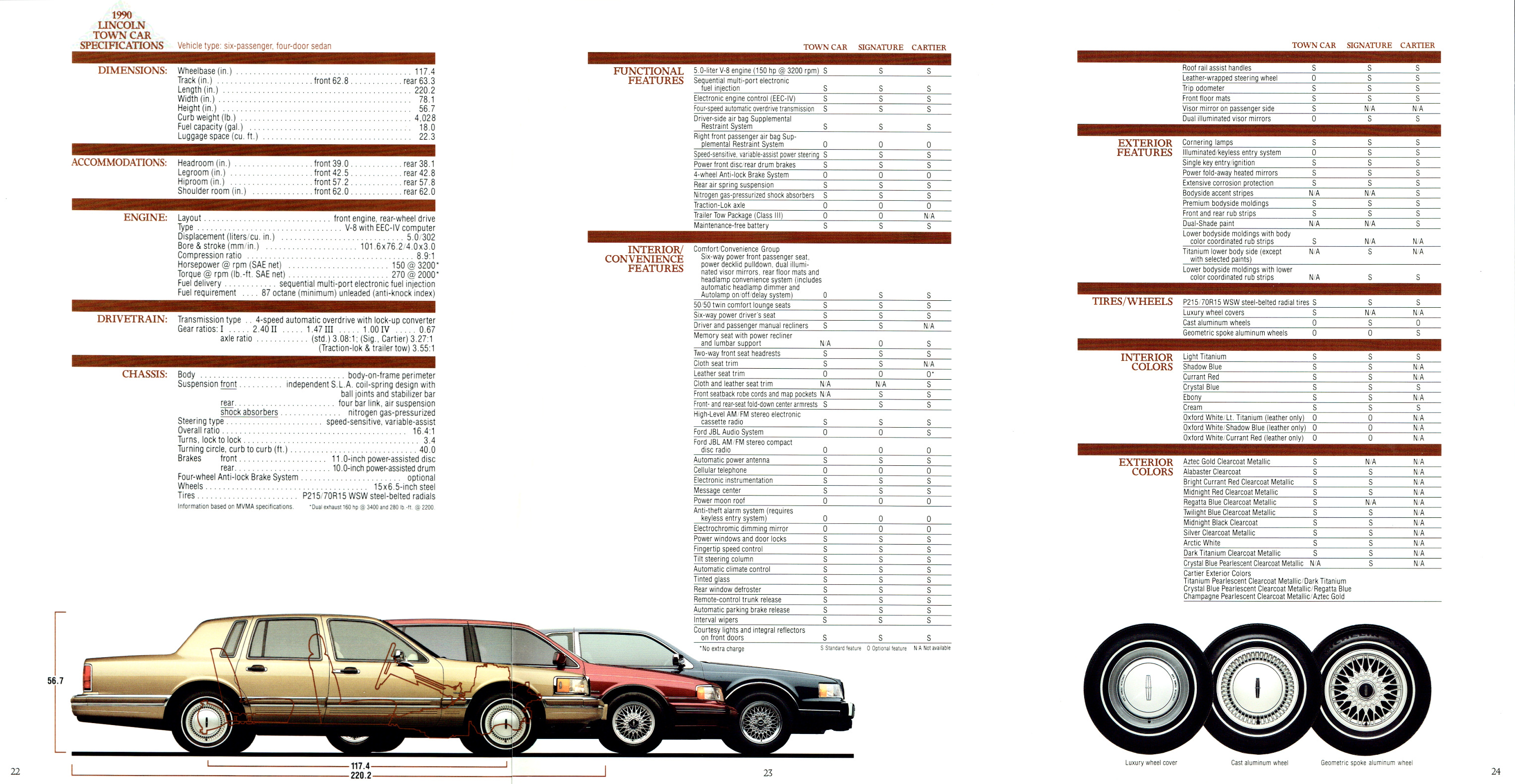 1990_Lincoln_Town_Car_Prestige-22-23-24