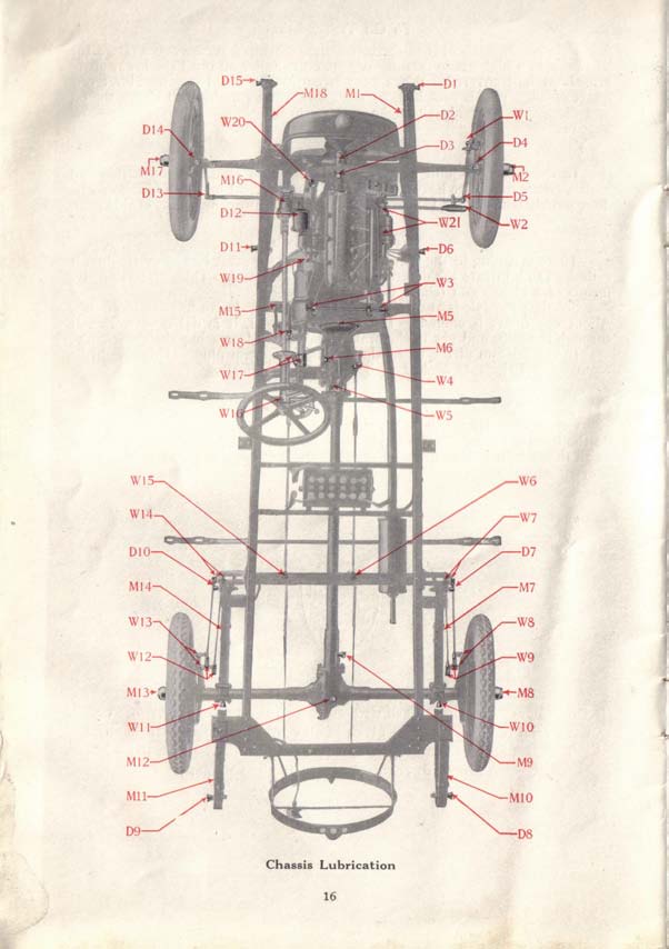 1917_Maxwell_Instruction_Book-17