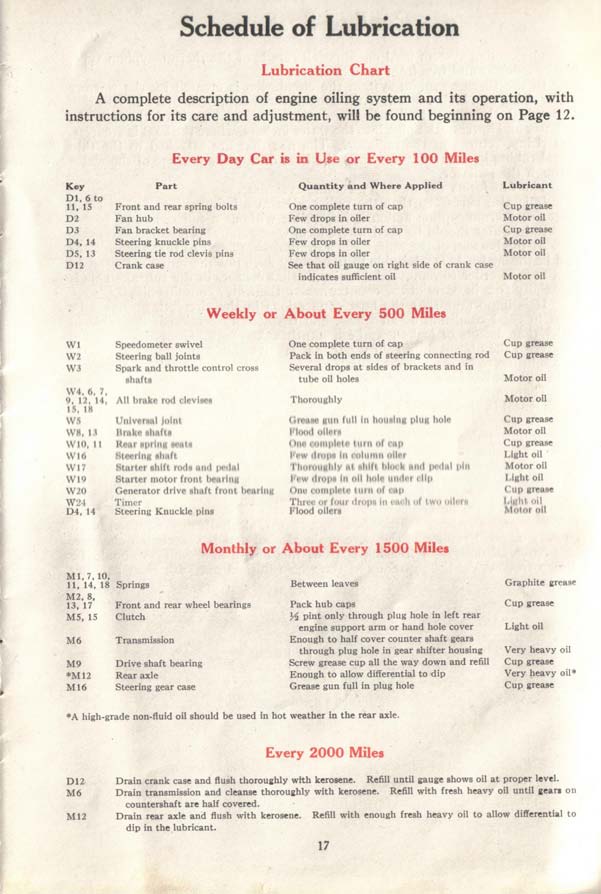 1917_Maxwell_Instruction_Book-18