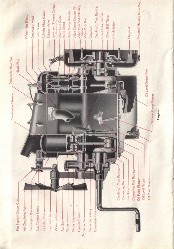 1917_Maxwell_Instruction_Book-21