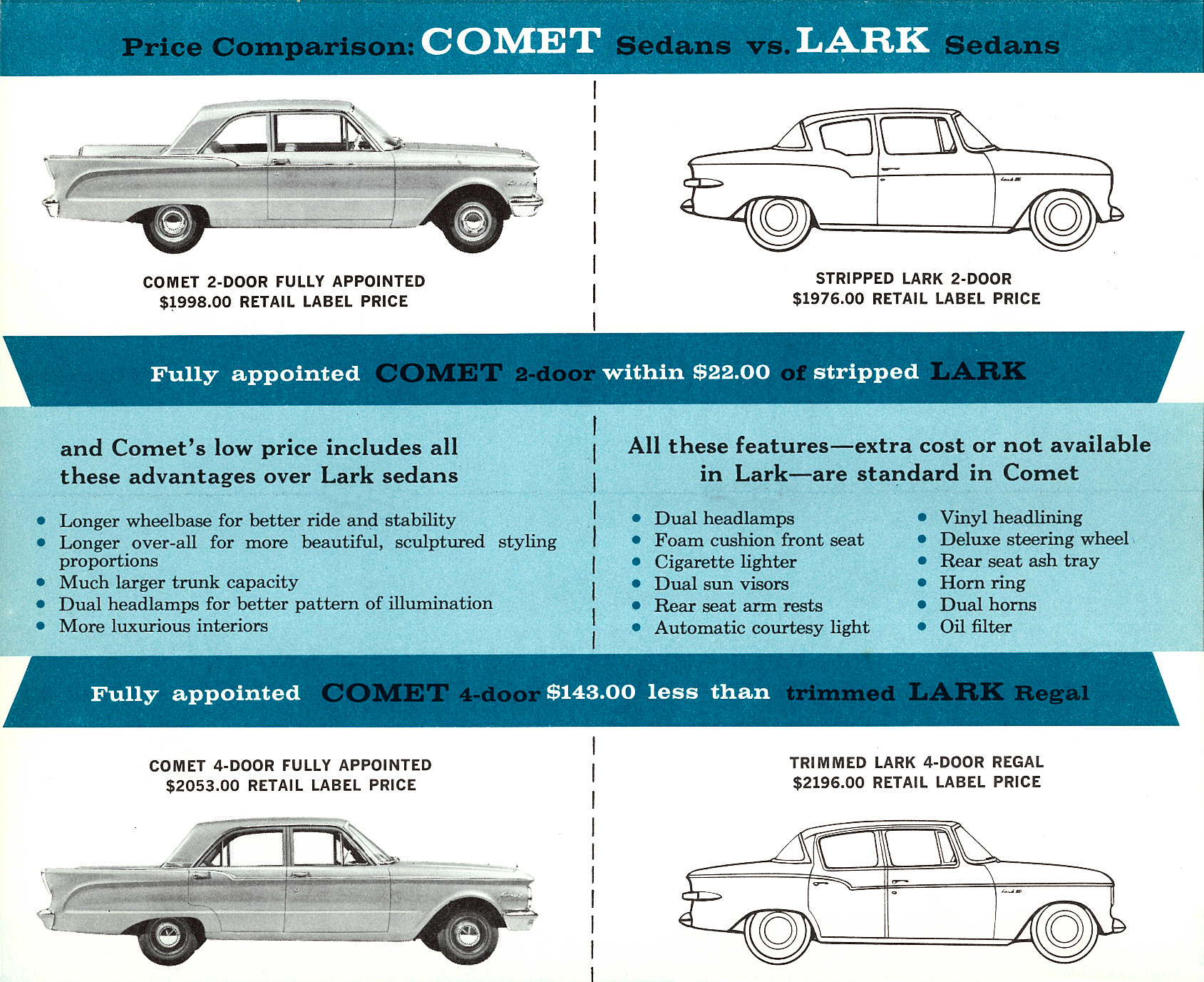 1960_Mercury_Comet_Quick_Facts-14-15