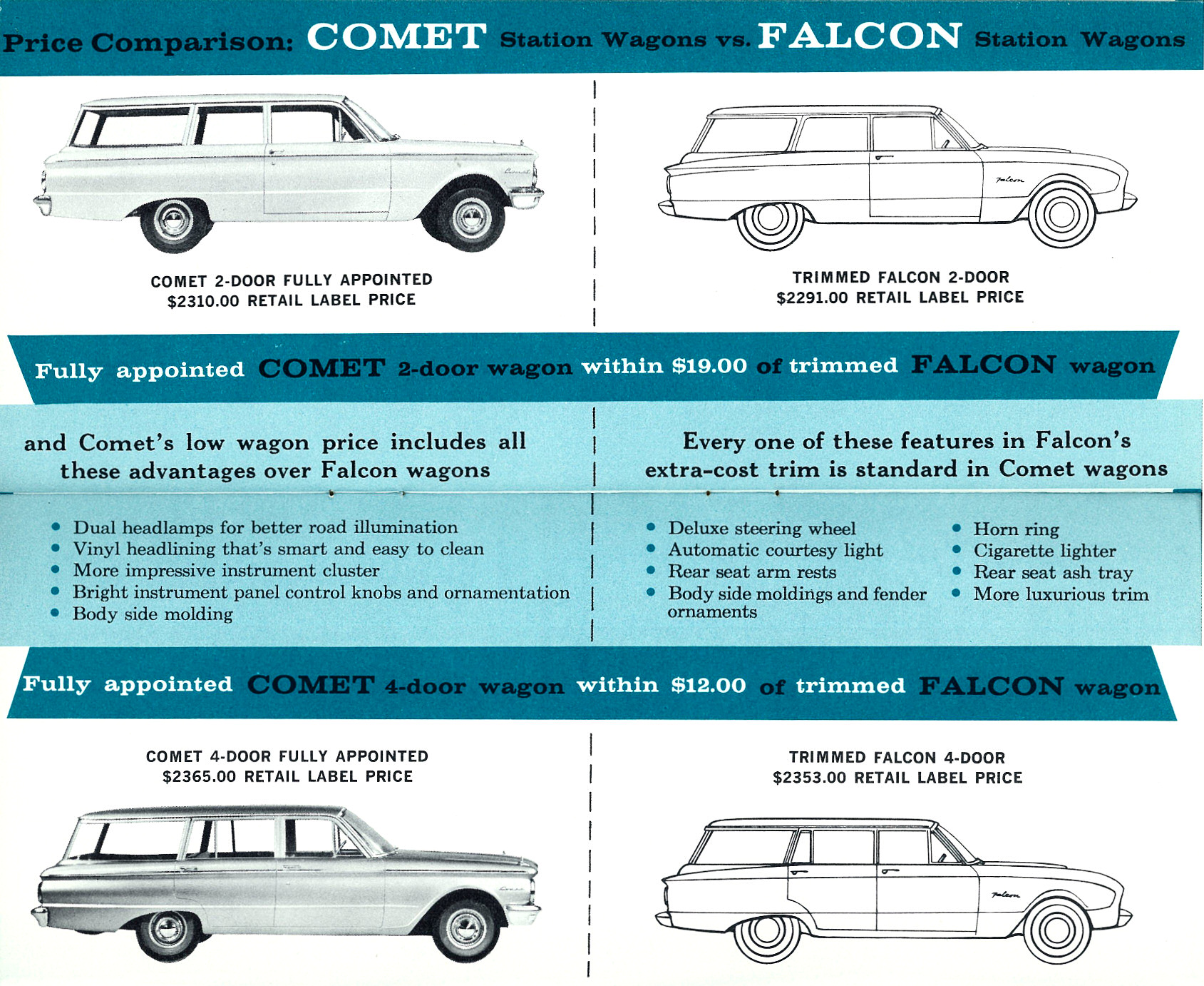 1960_Mercury_Comet_Quick_Facts-20-21