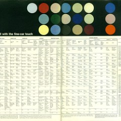 1968_Mercury_Full_Line-54-55