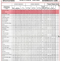 1969_Mercury_Montego_Comparison_Booklet-22