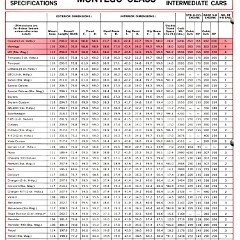 1969_Mercury_Montego_Comparison_Booklet-22