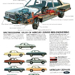 1980_Mercury_Zephyr-12