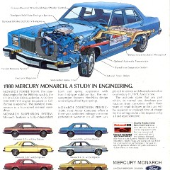 1980_Mercury_Monarch-12