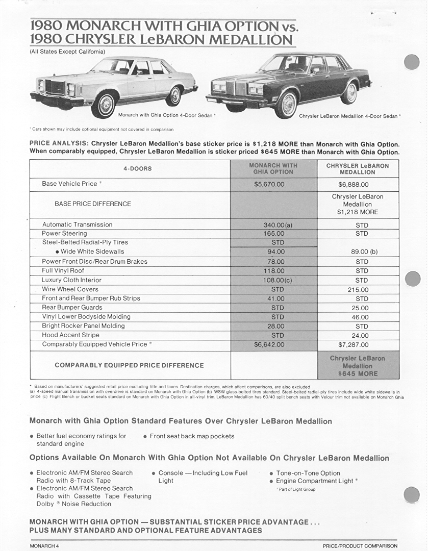 1980_Mercury_Monarch_Comparison-04