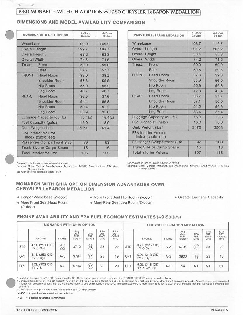 1980_Mercury_Monarch_Comparison-05