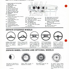 1980_Mercury_Zephyr_Facts-10