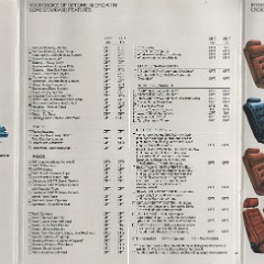 1982_Mercury_Cougar_XR-7-10-11-12