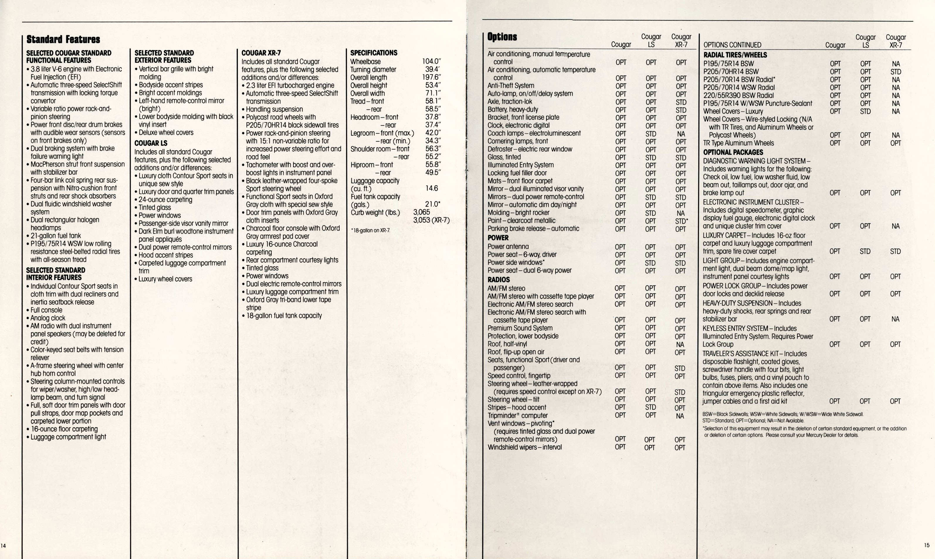 1984_Mercury_Couga-14-15