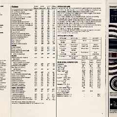 1984_Mercury_Grand_Marquis-11-12-13