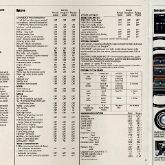 1984_Mercury_Marquis-11-12-13