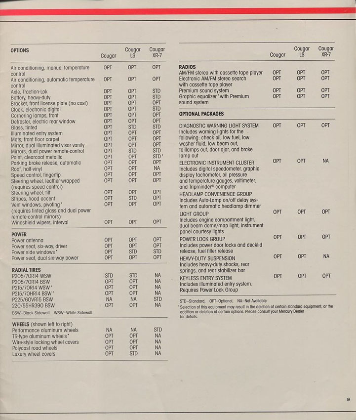 1985_Mercury_Cougar-14