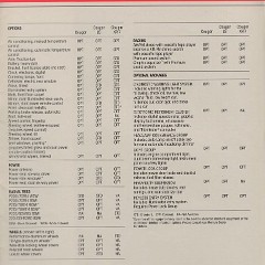 1985_Mercury_Cougar-14