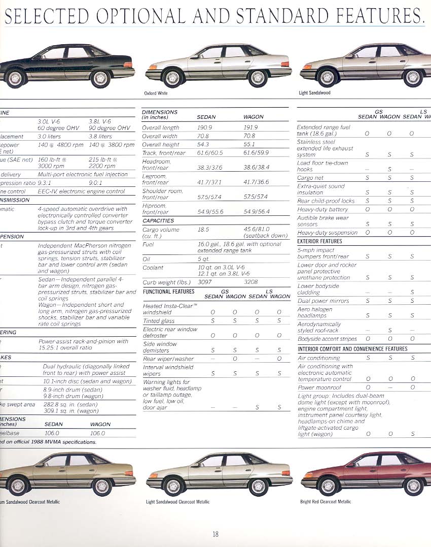 1988_Mercury_Sable-18