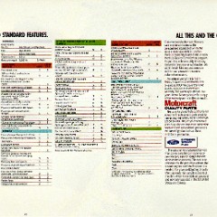 1991_Mercury_Capri-22-23